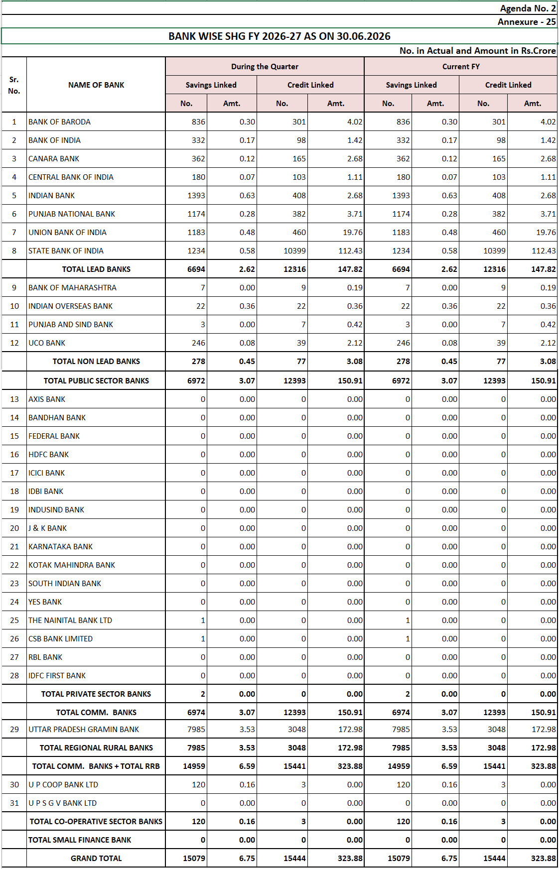 SHG Data